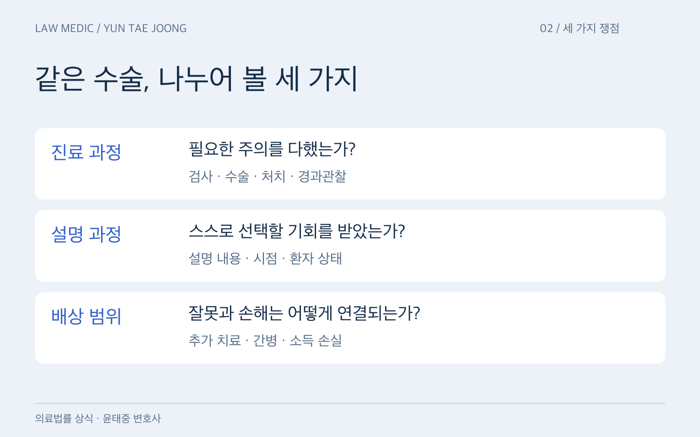 의료과실은 진료 과정, 설명의무는 선택 기회, 배상 범위는 잘못과 손해의 연결을 확인