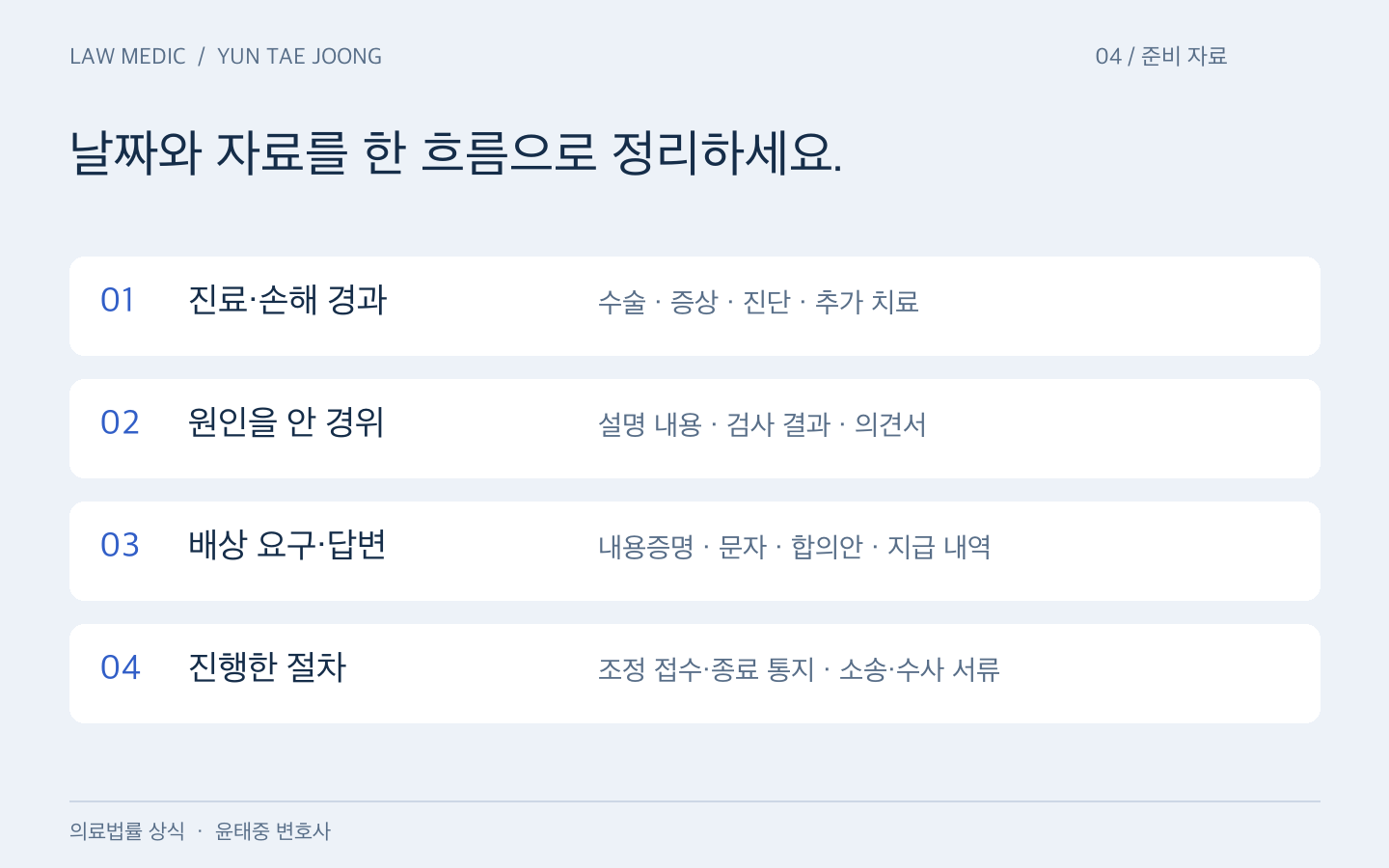 의료사고 시효 검토 자료 네 가지: 진료와 손해 경과, 원인 인식 자료, 배상 요구 및 답변, 조정과 소송 서류