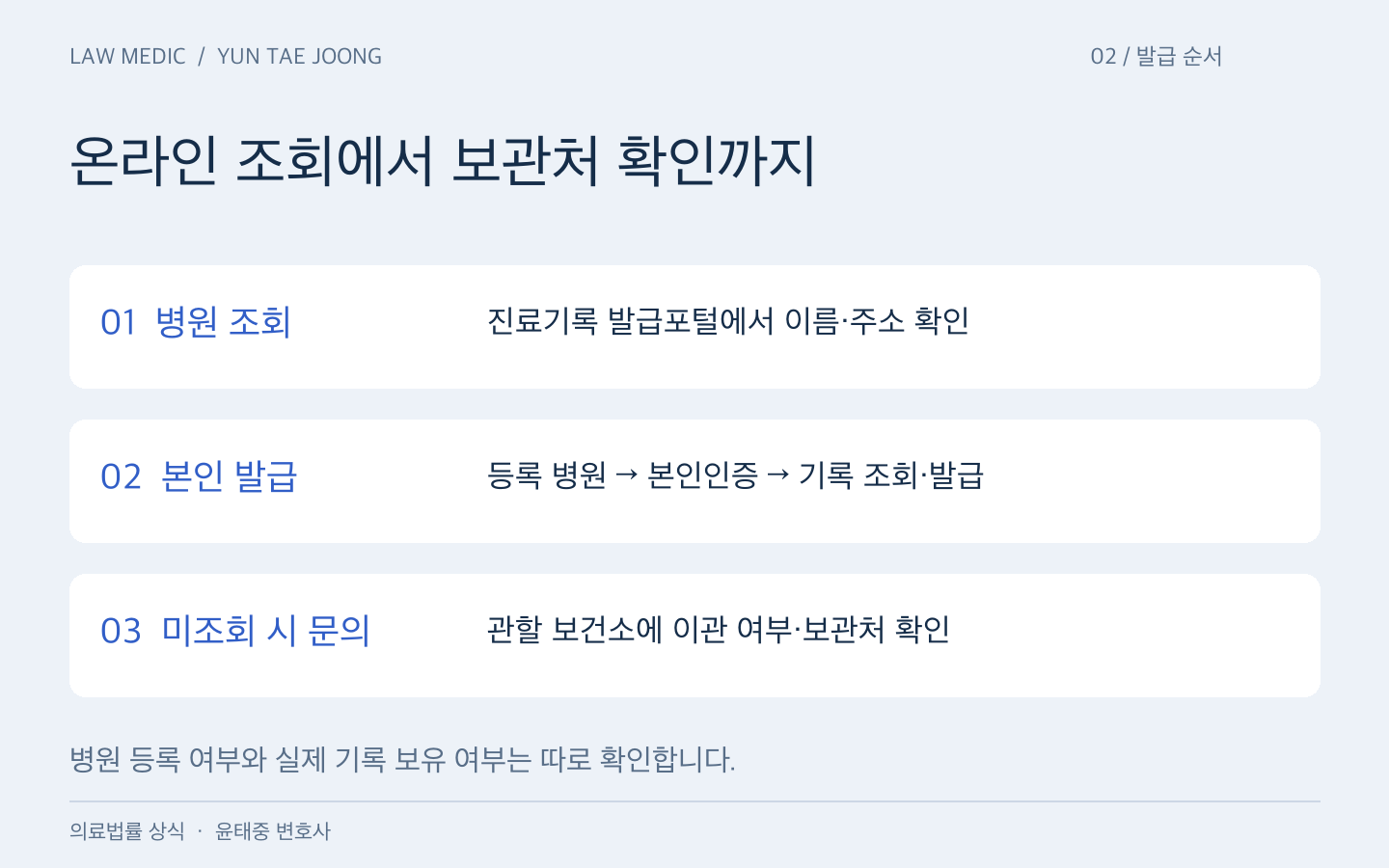 포털에서 병원 조회 후 본인인증과 기록 발급을 진행하고 조회되지 않으면 관할 보건소에 문의하는 순서