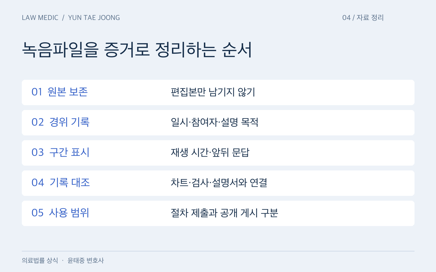 녹음 증거 정리 순서: 원본 보존, 녹음 경위 기록, 발언 시간 표시, 진료기록 대조, 공개 범위 검토