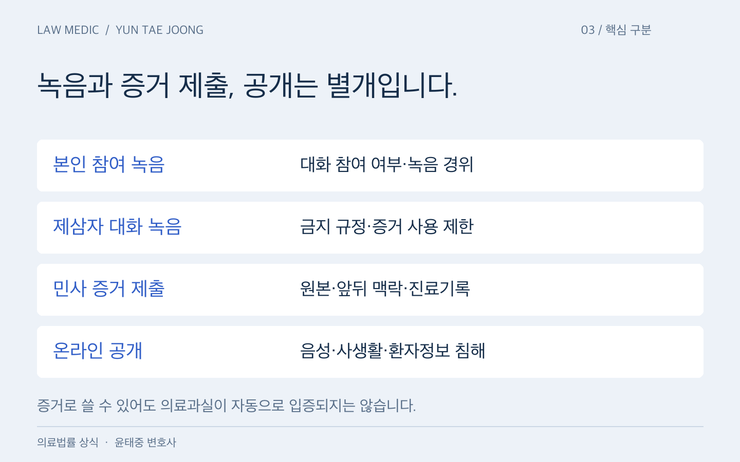 본인 참여 녹음, 제삼자의 비공개 대화 녹음, 분쟁 증거 제출, 온라인 공개를 구분한 핵심 요약
