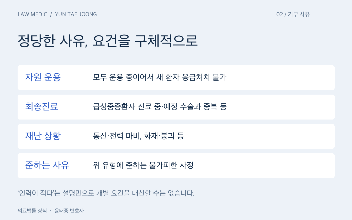 응급의료 거부 사유의 구분: 자원 모두 운용 중, 급성중증 최종진료 곤란, 재난 및 이에 준하는 불가피한 사유