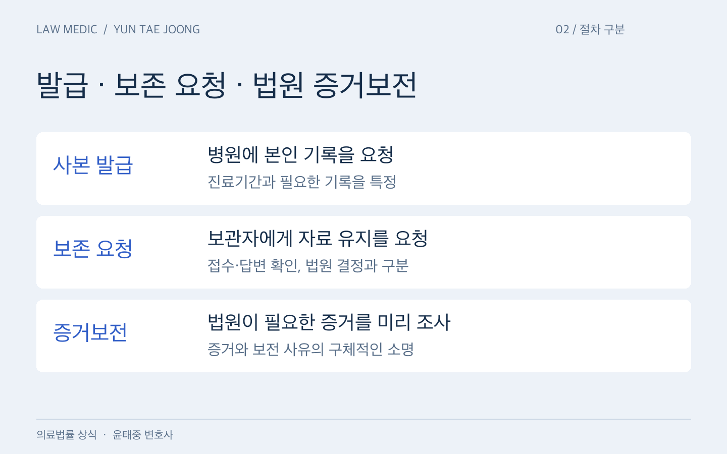 진료기록 사본 발급은 본인 기록의 확인, 보존 요청은 자료 유지를 요청하는 연락, 증거보전은 법원의 사전 증거조사입니다