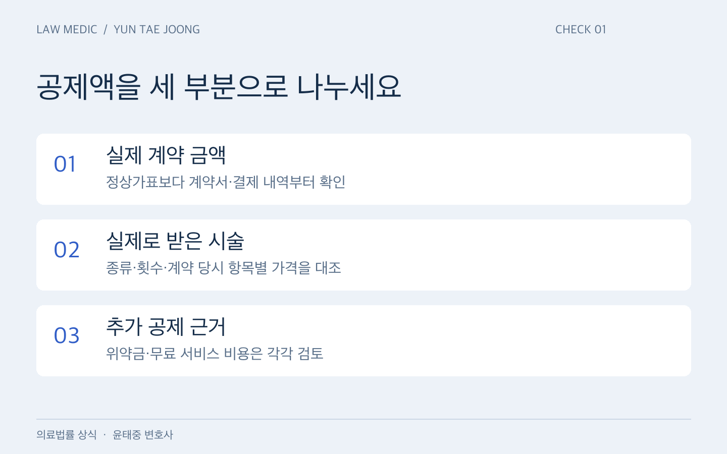 피부과 패키지 환불 계산에서 실제 계약 금액, 받은 시술, 위약금과 서비스 비용을 구분