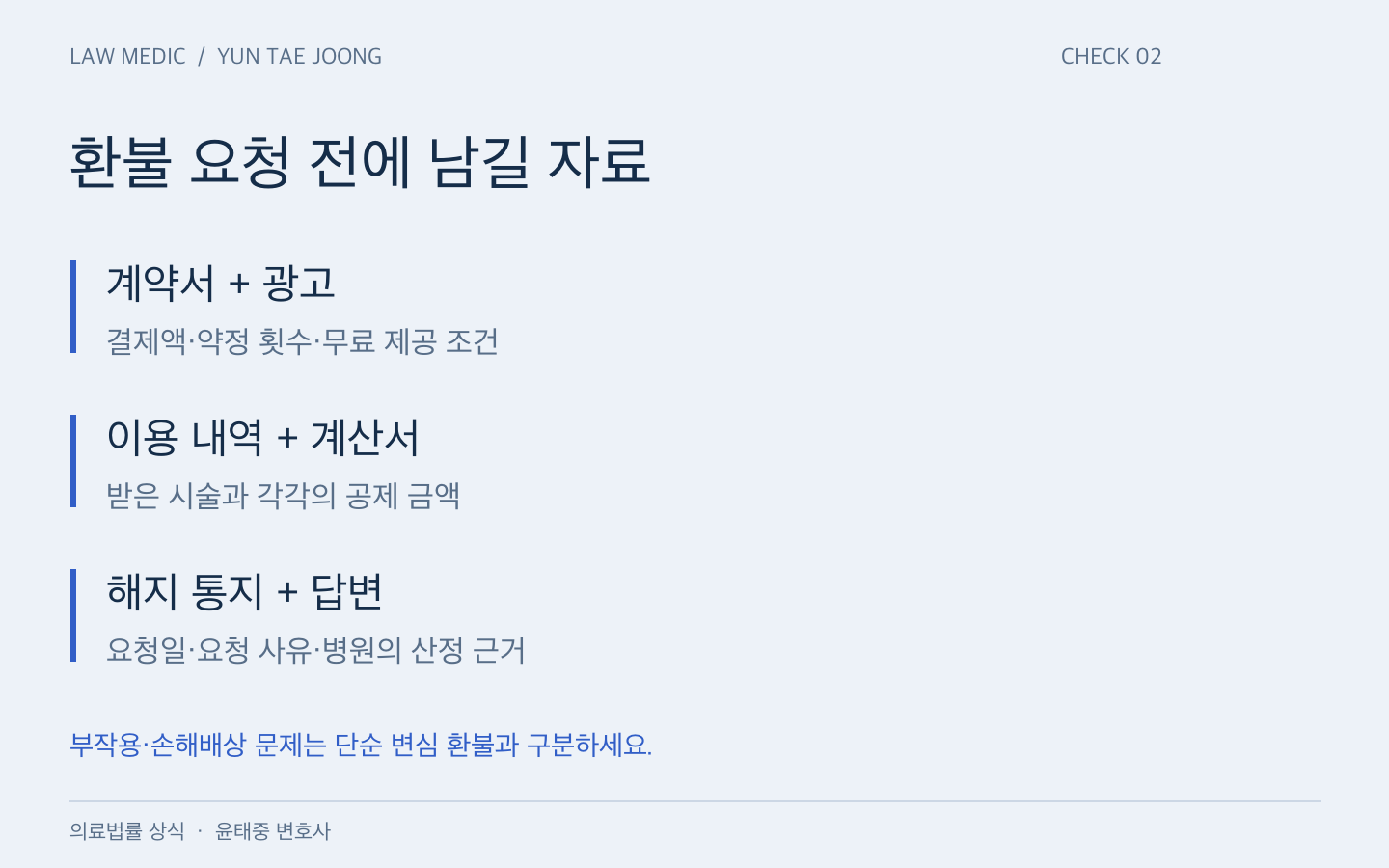 환불 요청 준비 자료: 계약서와 광고, 시술 이용 내역과 공제 계산서, 해지 통지와 답변